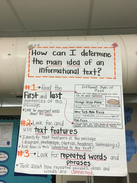 Main Idea Nonfiction Anchor Chart, Main Idea Anchor Chart 4th, Main Idea Anchor Chart 5th Grade, Central Idea Anchor Chart 3rd Grade, Central Idea Anchor Chart, Fourth Grade Ela, Main Idea Anchor Chart, Third Grade Ela, Classroom 2023