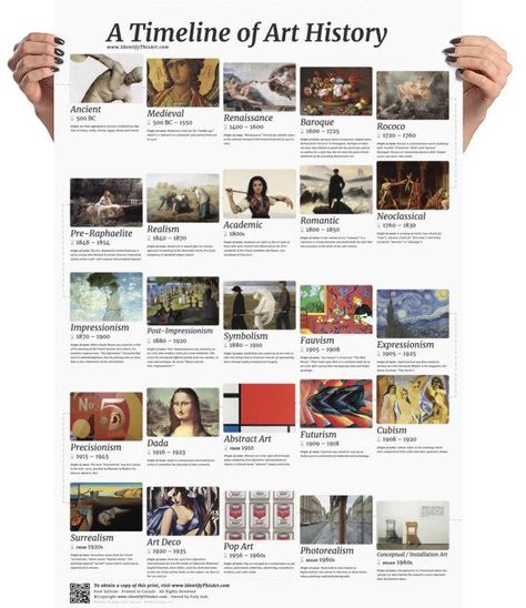 A Timeline Of Art History, Art History Infographic, Learning History Aesthetic, Art Historian Aesthetic, Art History Notes, Art History Timeline, English Literature Notes, Logic And Critical Thinking, Francesca Woodman