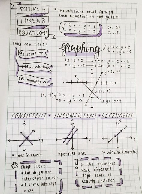 Algebra Notes, Studera Motivation, Penanda Buku, Notes Aesthetic, College Notes, Aesthetic Notes, Bullet Journal Notes, Math Notes, Revision Notes