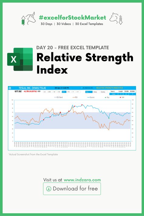 Download Relative Strength Index (RSI) Technical Indicator Excel template to create RSI indicator for any stock. Just type in a ticker symbol and see the RSI and signal events generate automatically. Customize for different time periods and time intervals. Rsi Indicator, Different Time Periods, Stock Analysis, Relative Strength Index, Time Periods, Trading Signals, Excel Templates, Financial Markets, Share Market