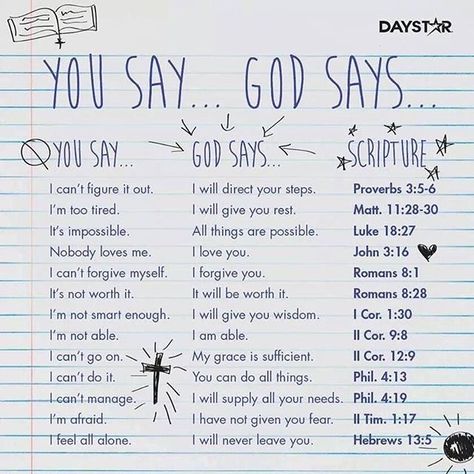 Motivational Bible Verses, Inspire Bible Journaling, Bible Study Notebook, Bible Study Lessons, Ayat Alkitab, Bible Study Verses, Christian Bible Quotes, God Says, Bible Motivation