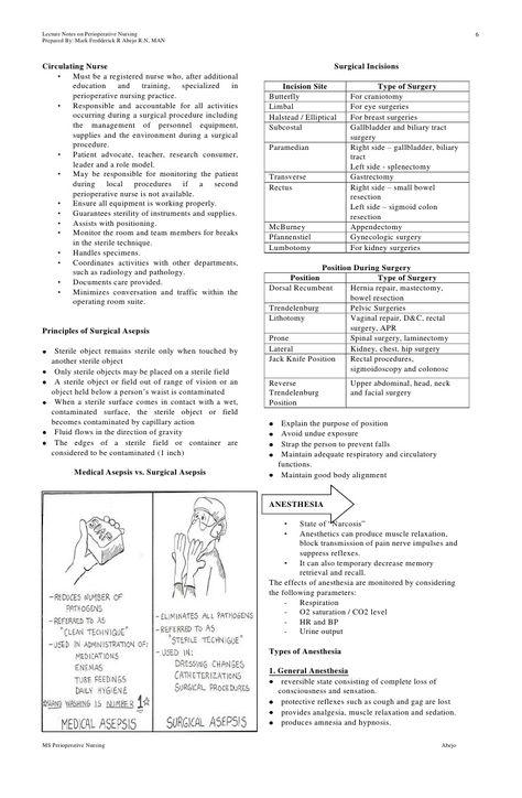 Perioperative nursing Pacu Nursing Cheat Sheets, Circulating Nurse, Operation Room, Pacu Nursing, Nurse Brain Sheet, Perioperative Nursing, Nurse Brain, Nurse Notes, Nursing Cheat Sheet