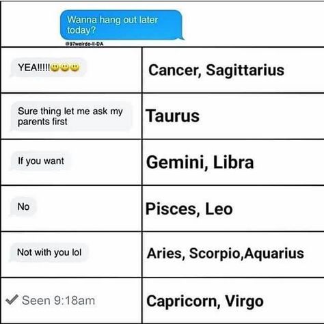 Aquarius Funny, Gemini Stuff, Zodiac Signs Elements, Taurus Memes, Zodiac Signs Pictures, Signs Horoscope, Capricorn Life, Taurus Quotes, Aquarius Quotes