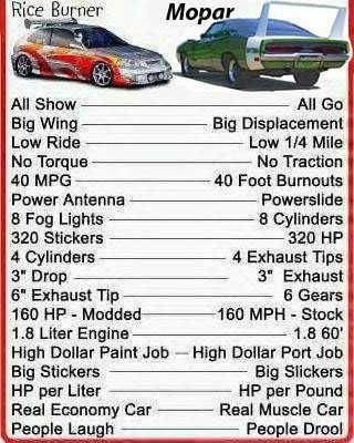 Mopar or No Car...Enough Said. Car Guy Memes, Car Jokes, Car Repair Memes Funny, Funny Car Memes Hilarious, Mopar Or No Car, Car Memes, Car Memes Humor, Mopar Cars, Mopar Muscle