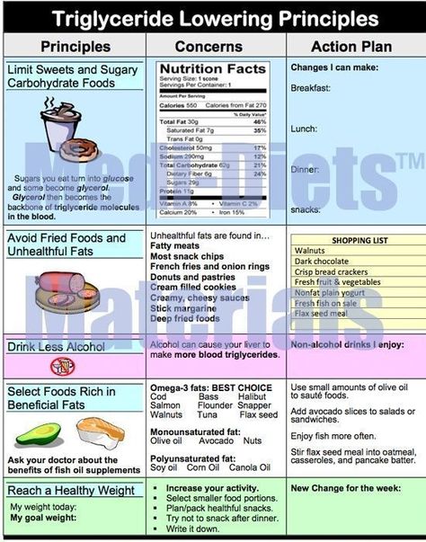 getting back on the (paleo) wagon – the autoimmune hippie Lower Triglycerides Naturally, Foods To Lower Triglycerides, Regime Anti Cholesterol, Triglycerides Diet, Writing Apps, Lower Triglycerides, Lower Cholesterol Diet, Cholesterol Foods, Low Cholesterol Diet