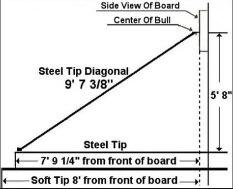 How high to hand a dart board: If you’re trying to hang your dartboard according to Official Dartboard Regulations, this post is the one for you. How To Hang A Dart Board, Dartboard Setup, Basement Bar Area, Dart Board Wall, Basement Games, Dart Board Cabinet, Play Darts, Darts Game, Pool Tables