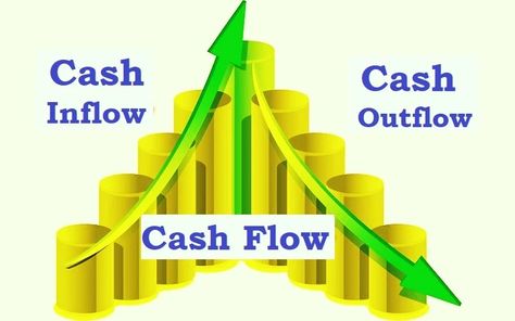 The Importance of Cash Flow Management in a Business Capital Expenditure, Business Bank Account, Commercial Bank, Running A Business, Free Cash, Lost Money, Cash Flow, Business Success, Blog Writing