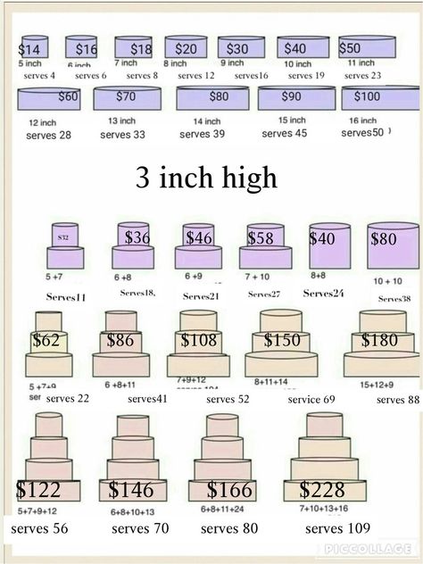 Price list for cake Cake Pricing Chart, Cake Serving Chart, Cake Chart, Cake Sizes And Servings, Cake Portions, Wedding Cake Servings, Cake Tips, Cake Serving, Cake Pricing