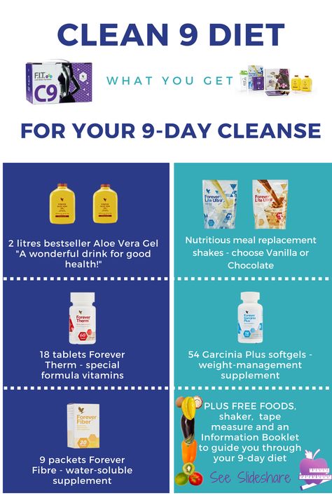 I'm often asked what you get in your Clean 9 Diet pack - so here's the answer! As you can see, it's a very healthy way to lose weight naturally in just 9 days. You can also expect to feel energised and to look and feel GREAT. Click Slideshare link for more info, including a YouTube video. #weightloss #loseweightfast Forever Living Clean 9, Aloe Vera Juice Drink, Aloe Vera Acne, Forever Freedom, Diet Products, Forever Living Business, Forever Living Aloe Vera, Aloe Vera Drink, Clean 9