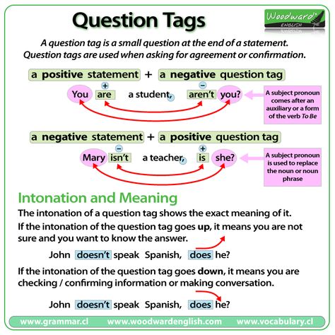 etter-english.com/grammar/questiontags.htm Question Tag, Woodward English, Free English Lessons, Grammar Questions, English Grammar Rules, Teaching English Grammar, Grammar Rules, Learn English Grammar, English Language Teaching