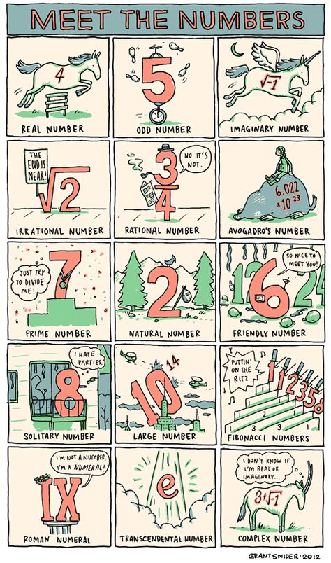 Ask kids to pick a number and do some lifestyle journalism about it. What does the number like to do? Where does it live? What color dress does it like? You can be as silly as you want! More discussions of mathematical humor at http://www.naturalmath.com/tag/humor/ Incidental Comics, Grant Snider, Maths Art, Math Comics, Math Cartoons, Numbers Poster, Math Posters, Math Puns, Math Quotes