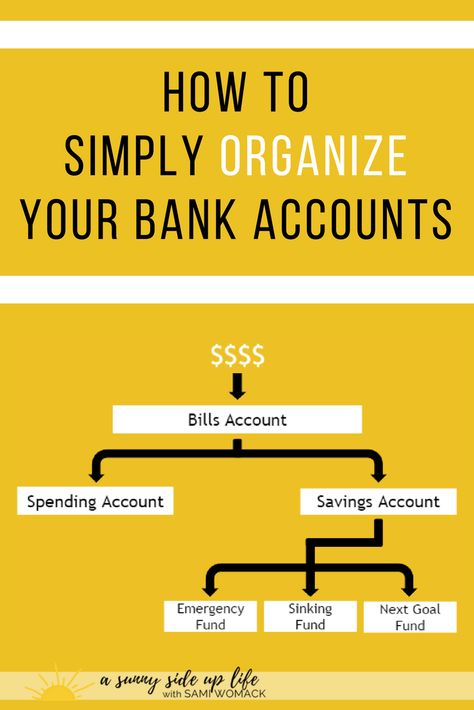 Budgeting For Beginners, Financial Organization, Pay Off Debt, Money Management Advice, Personal Budget, Bank Accounts, Envelope System, Budget Organization, Checking Account