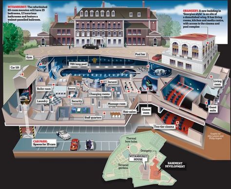 Underground estate luxury home ~ It is increasingly common to find London properties that have more subterranean interior space than above-ground square footage, a byproduct of the wealthy desiring to build additions without tripping over surface-oriented building codes. Millionaire Mansion, Big Mansions, Underground Bunker, Mansion Floor Plan, Dream Mansion, Underground Homes, Mega Mansions, London Property, Modern Mansion