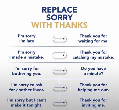 Instead Of Saying Sorry, Instead Of Sorry, To Forgive, Business Entrepreneurship, Saying Sorry, You Meme, Self Care Activities, Good Habits, Making Mistakes