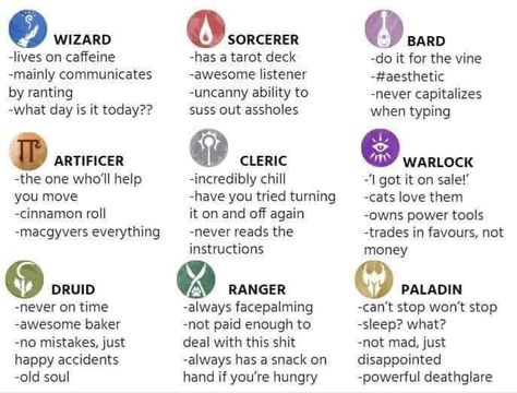 Choose your class, hero Personality Chart, Dungeons And Dragons Memes, Dnd Classes, Dungeon Master's Guide, Dragon Memes, Dnd Funny, What Day Is It, D&d Dungeons And Dragons, Dungeons And Dragons Homebrew