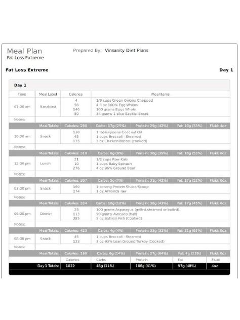 V Shred Extreme Fat Loss | PDF Fat Loss Extreme Program, V Shred Meal Plan Women Endomorph, Metabolic Confusion Meal Plan, Meal Plan Women, Metabolic Confusion, V Shred, P90x, Carb Cycling, Macro Meals