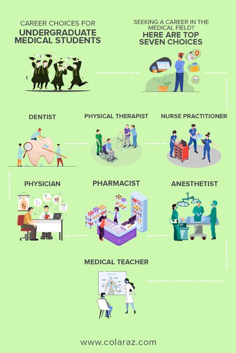 Being in the medical field comes with a lot of opportunities. The human body is a complex structure of millions and trillions of neurons and there are a lot of areas to cover. You cannot specialize in every limb of the human body unless you spend your whole life only studying. This is why you have to choose to focus on one thing and pursue your career in it. Here are some popular professions in a medical field: 1- Dentist 2- Physical Therapist 3- Nurse Practitioner 4- Physician 5- Pharmacist 6- Nursing Fields Career Choices, Career In Medical Field, Medical Careers Fields, Complex Structure, Law School Prep, Job Goals, Bored Art, School Prep, Job Chart