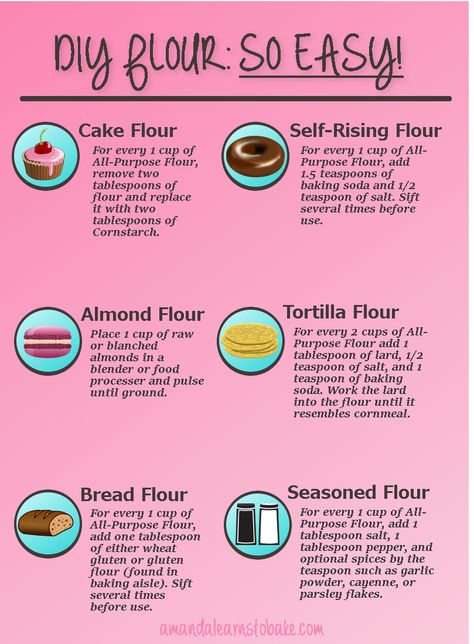 DIY Cake Flour, Self-Rising Flour, Seasoned Flour, and MORE!!! – Amanda Learns to Bake Baking Conversion Chart, Diy Bread, Baking Conversions, Cooking Substitutions, Cooking Measurements, Baking Substitutes, Self Rising Flour, Food Info, Flour Recipes