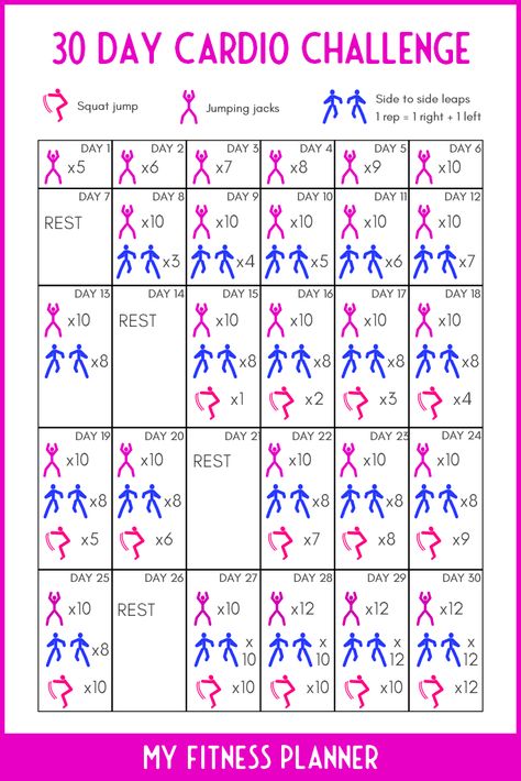 Improve your cardio fitness at home with this 30 day fitness challenge | Workout printable schedule included | Cardio workout from My Fitness Planner 30 Day Cardio Challenge, Fasted Cardio, Exercise Chart, Cardio Challenge, Gym Buddy, Cardio Fitness, 30 Day Fitness, Exercise Plan, Printable Workouts