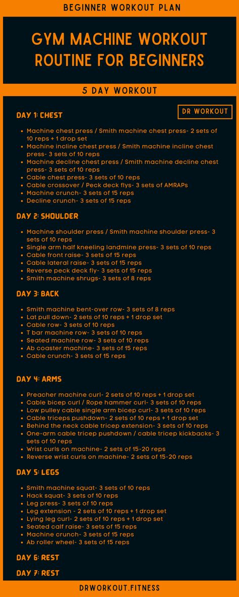 Gym Machine Workout Routine for Beginners Gym Plans For Beginners, Gym Workout For Men Beginner, Gym Tips For Beginners Men, Gym Workouts 1 Month, Gym Machine Workout Plan, Beginner Full Body Workout Gym Machines, Machine Only Workout Gym, Types Of Gym Workouts, Day Wise Gym Workout