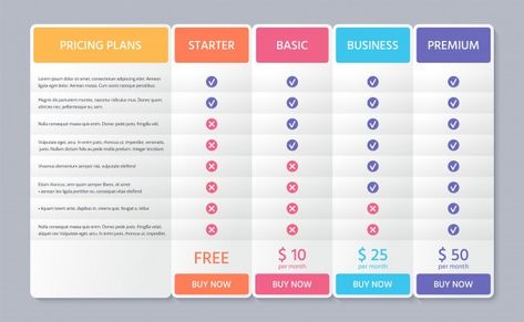 Price table comparison template with 4 c... | Premium Vector #Freepik #vector #infographic #box #button #table Guidebook Design, Price Table, Healthcare Infographics, Good Leadership Skills, Table Template, Process Infographic, Employment Application, Infographic Design Layout, Vector Infographic