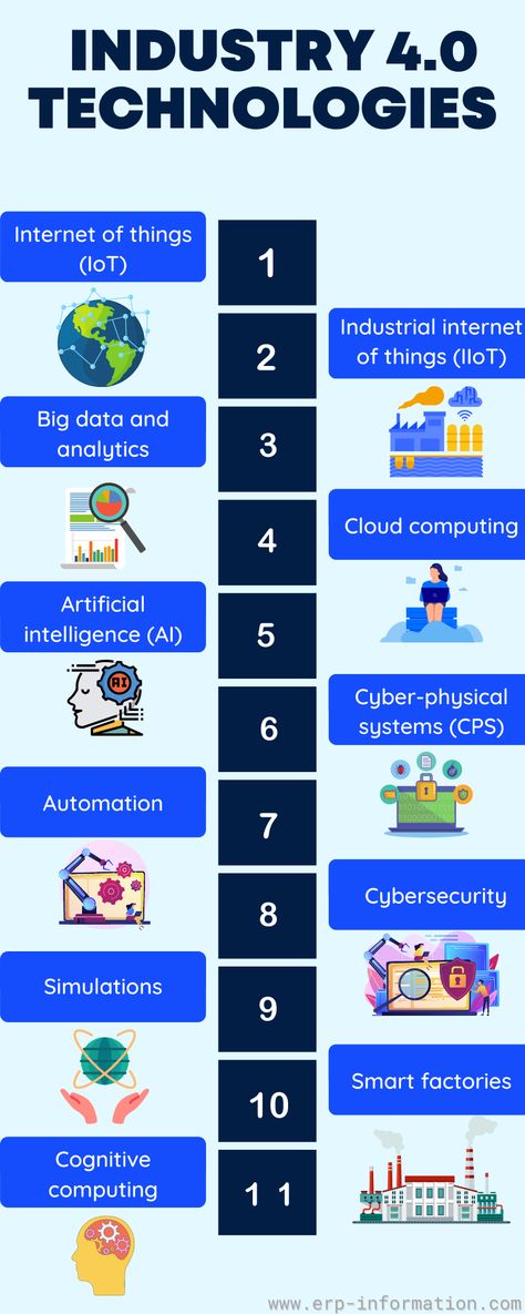 Industry 4.0 Technology, Industry 5.0, Industry 4.0, It Industry, Left Me Quotes, Digital Transformation Business, More Knowledge, Process Engineering, Fourth Industrial Revolution