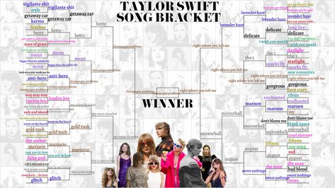 Taylor Swift Brackets, Taylor Swift Song Bracket, Taylor Swift Bracket, Song Bracket, Bracket Template, Taylor Swift Book, Taylor Swift Song, I Wish You Would, Taylors Version