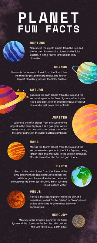 Ryska Erliansyah – Canva Solar System Information, Planet Facts, Solar System Lessons, Solar System Facts, Planning Excel, Solar System Worksheets, Solar System Projects For Kids, Solar Planet, Solar System For Kids