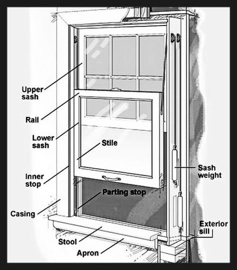 Wooden Window Parts Diagram Window Construction, Hanging Barn Doors, House Window Design, Timber Frame Construction, Wooden Doors Interior, Double Hung Windows, Wooden Windows, Window Parts, Diy Home Repair