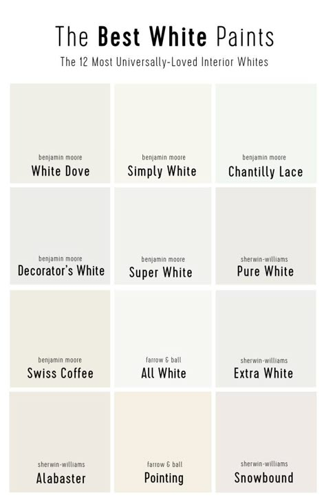 The 12 Best White Paint Colors (According To Experts) | Young House Love White Dove Benjamin Moore, Off White Paint Colors, Best White Paint Colors, White Molding, Nippon Paint, Benjamin Moore White, Best White Paint, Popular Paint Colors, Young House