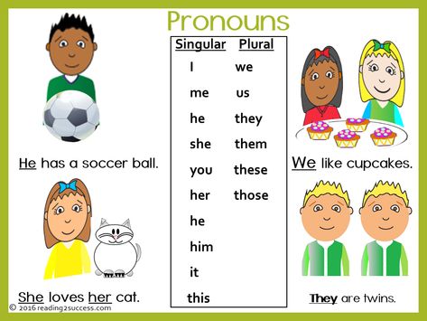 Singular and plural pronouns #pronouns #grammar Plural Pronouns, Pronoun Chart, Pronoun Grammar, English Pronouns, Singular Plural, Singular And Plural, 2nd Grade Worksheets, English Lessons For Kids, Learn English Vocabulary