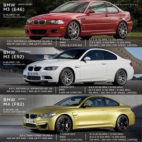 What M3/M4 are you taking & why?🤔🇩🇪 • • • #bmw #bmwm3 #bmwm4 #m3 #m4 #bmwmseries #e46 #e92 #f82 Bmw M Power, Nissan Gt-r, German Cars, Bmw Cars, Sports Cars Luxury, Bmw E46, Bmw M5, Bmw M3, Bmw X5