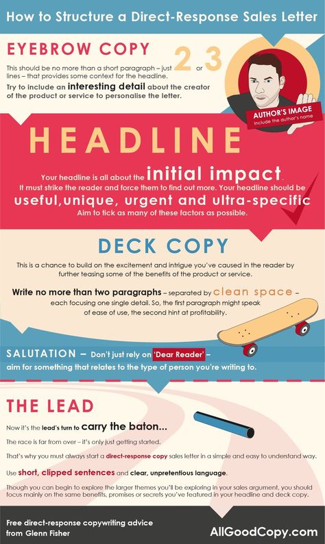 Copywriting Infographic: Direct-response sales letter structure Copywriting Infographic, Letter Structure, Direct Response Marketing, Copywriting Portfolio, Speaking Tips, Media Training, Marketing Copywriting, Copywriting Tips, Sales Letter