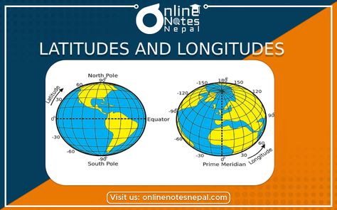 We can see several horizontal and vertical lines drawn on the globe and map. These lines are the imaginary lines. They are also called Latitudes and Longitudes. These imaginary lines are used for locating places and country on the map of the world. Latitudes And Longitudes, Online Notes, Map Of The World, Vertical Lines, Grade 6, Sketches Easy, South Pole, The Map, Social Studies