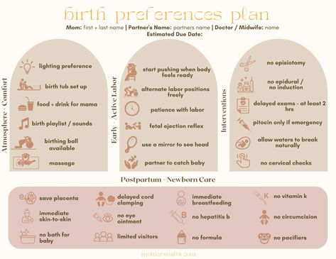 Birth Plan Examples, Visual Birth Plan, Epidural Birth, Birth Preferences, Midwife Birth, Birth Tips, Birth Worker, Birth Plan Template, Postpartum Health