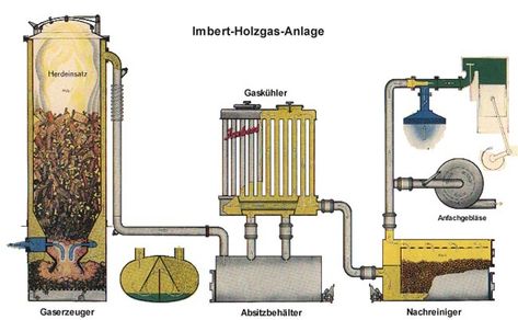 OffGrid48 - Wood Gasification Wood Gasifier, Wood Gas Stove, Biomass Energy, Diy Generator, Alternative Fuel, Alternative Energy Sources, Gas Generator, Power Energy, Energy Projects