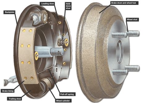 A high quality illustration A rear brake with an integral hub and brake drum.... Vehicle Brake Fluid, Motor Vehicle Brake Service Kit, Car Brake System, How To Clean Headlights, Car Facts, Truck Repair, Automotive Mechanic, Dodge Power Wagon, Brake Repair