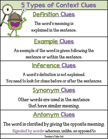 Teacher's Take-Out: Free! 5 Types of Context Clues Poster Types Of Context Clues, 6th Grade Reading, Reading Anchor Charts, Third Grade Reading, 5th Grade Reading, 4th Grade Reading, Teaching Ela, 3rd Grade Reading, 2nd Grade Reading