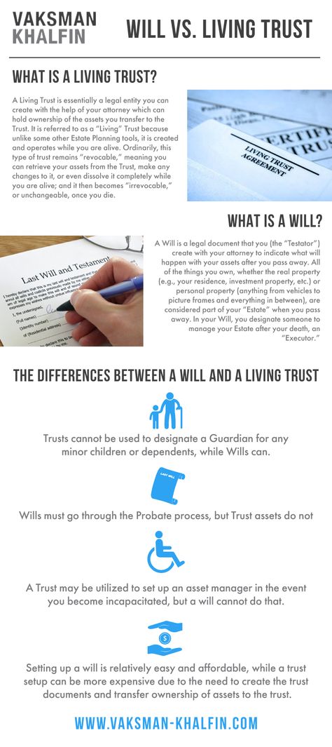 Living Trust Vs Will, Wills And Trusts Outline, Living Will Template, Family Notebook, Free Online Education, Estate Planning Checklist, Emergency Binder, Family Trust, Living Trust