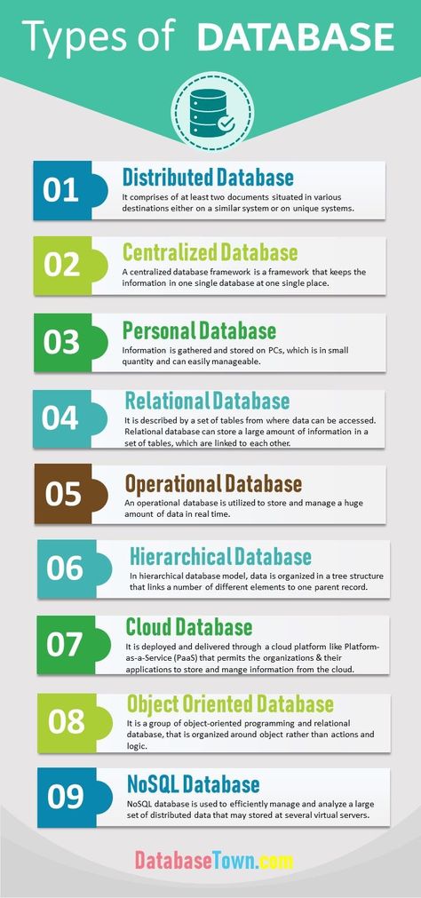 I am a data scien Basic Computer Programming, Computer Science Programming, Data Science Learning, Learn Computer Science, Database Management System, Database Design, Basic Computer, Database System, Learn Computer Coding