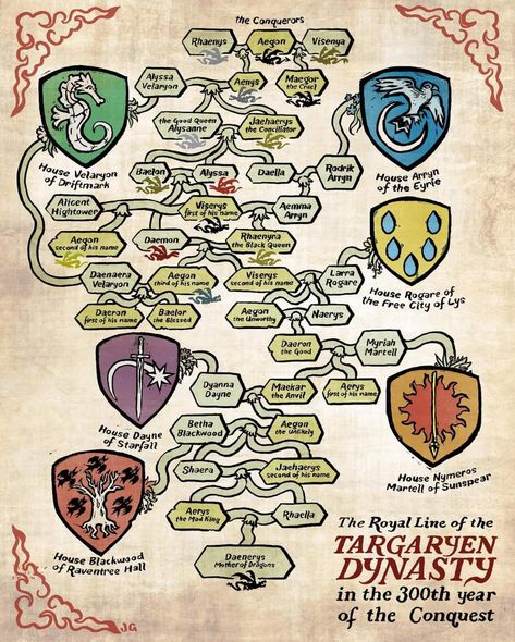 A Song Of Ice And Fire, Game Of Thrones, Singing, Map, Songs, Pins