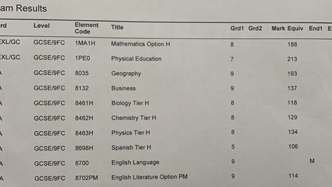 Good Gcse Grades, Gcse Aesthetic Grades, Grade 9 Gcse Results, Gcse Grades All 9s, Academic Manifestation, Gcse Results, Gcse Grades, Highest Grades, Romanticising School