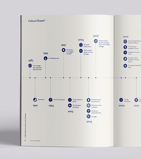 Time Line Graphic Design, Chart Layout Design, Time Line Design Infographic, Time Lines Ideas Timeline, Time Line Infographic, Timeline Design Ideas, Roadmap Design, To Do App, Mises En Page Design Graphique