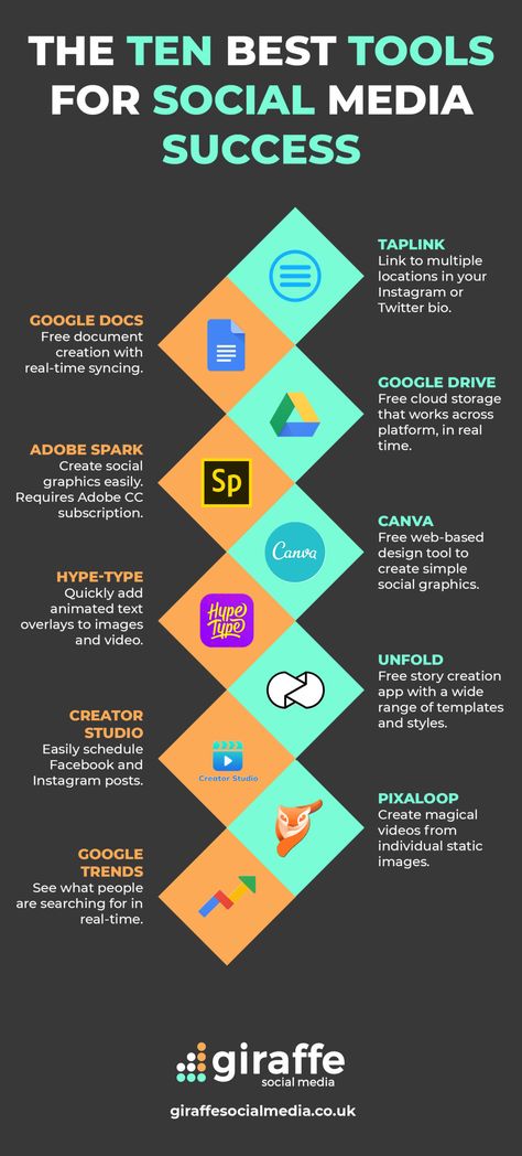 10 Social Media Tools to Help You Thrive in 2021 Social Media Tools, Whatsapp Marketing, Digital Communication, Social Media Marketing Plan, Social Media Marketing Content, Social Media Success, Social Media Marketing Tools, Social Media Marketing Business, Social Media Planner