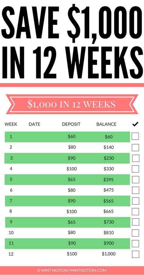 12-week money challenge: Save $1,000 by Christmas! This FREE printable worksheet will help you save money fast so you can have a debt-free Christmas. #moneychallenge Faire Son Budget, Gratis Printables, Saving Money Budget, Money Saving Plan, Money Saving Strategies, Save Money Fast, Money Challenge, Budget Planer, Christmas On A Budget