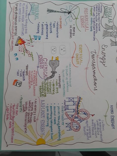 Energy transformation one pager. Avid style One Pagers For Science, One Pager Ideas Aesthetic Science, Chemistry One Pager, Energy Transformation, One Pager Project Examples, One Pagers Examples, One Pager Ideas Aesthetic, Science One Pager, One Pager Science