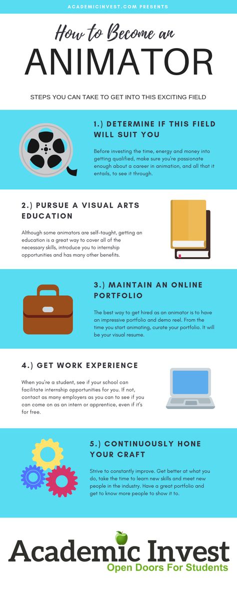 How To Become An Animator, Animation Portfolio Ideas, Animator Career, Animator Portfolio, Animation Job, Animation Guide, Animation Career, Animation Drawing Sketches, Art Careers