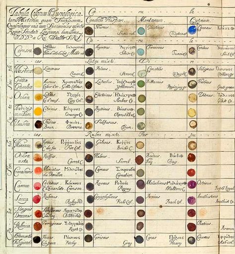 Back in 1686,  Richard Waller “Table of Physiological Colors Both Mixt and Simple” offered a handy table for cross-referencing colors... Writer's Office, French English, Colour Chart, Color Psychology, Wassily Kandinsky, Print Magazine, Color Wheel, Color Card, Color Theory