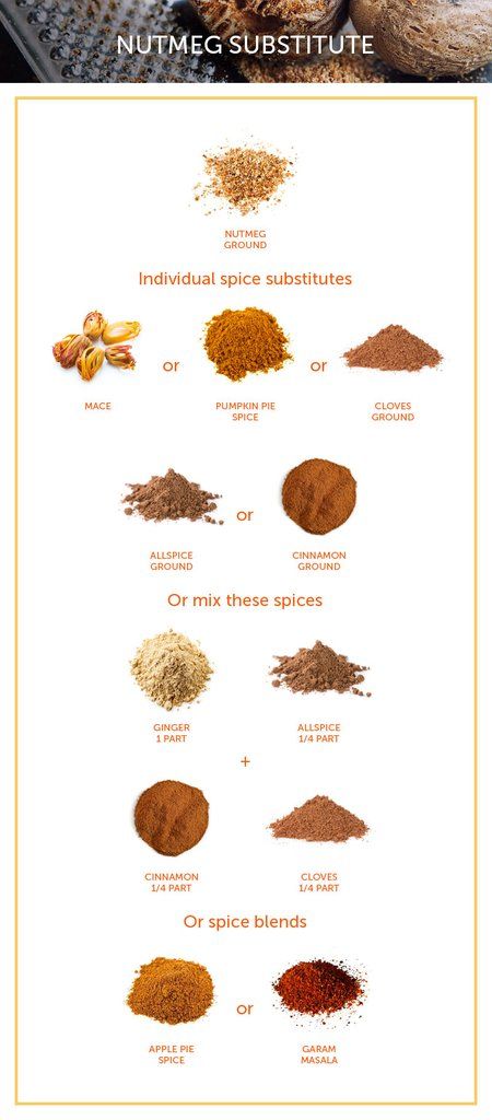 Substitute For Nutmeg, Cooking Substitutes, Nutmeg Spice, Cajun Spice, Cooking Substitutions, Dry Rubs, Homemade Spice Blends, Spice Set, Natural Laundry