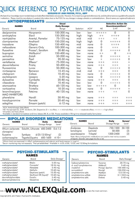 Psychotropic Medications Chart 2019
List of Psychotropic Medications 2019
Psychotropic Medication Cheat Sheet 2019
Quick Reference to Psychotropic Medication 2019 Medication Cheat Sheet, Msw Student, Lcsw Exam, Psych Nursing, Medical Social Worker, Psychotropic Medications, Psychiatric Medications, Clinical Social Work, Mental Health Nursing